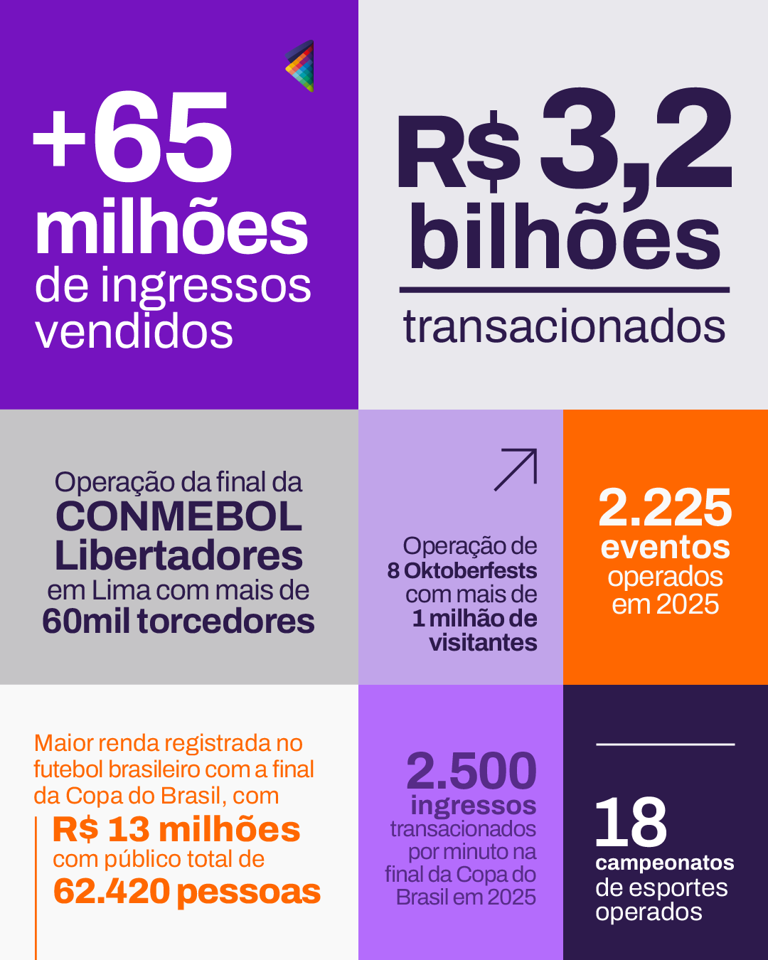 ElevenTickets Números 2025