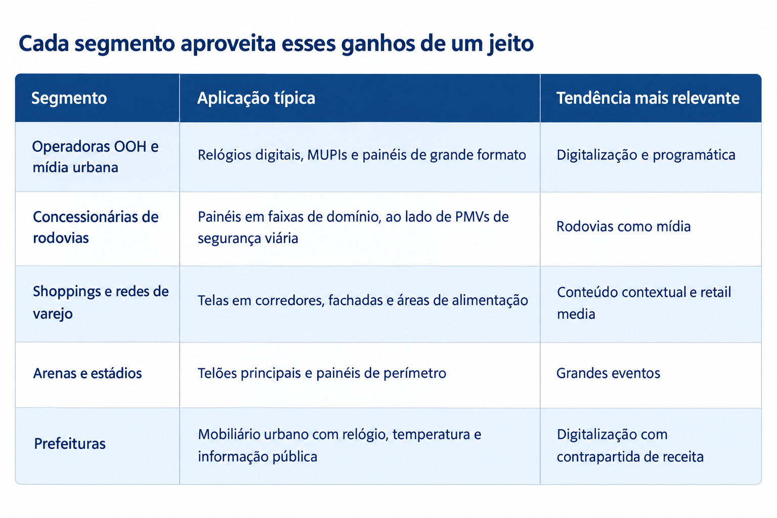Tendências de mídia OOH para 2026 Imply®