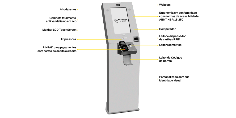 O que é um terminal de autoatendimento? Veja como funciona!