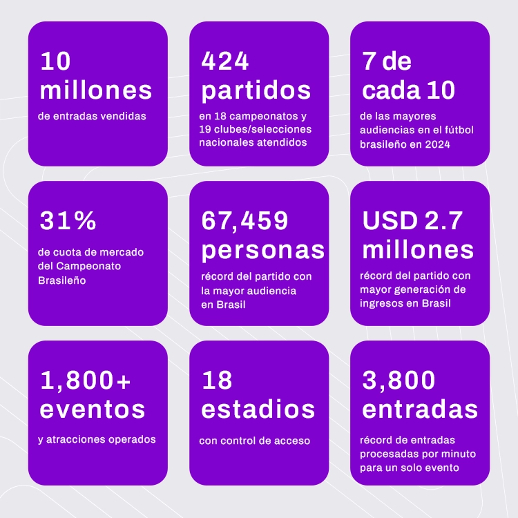 Infografía que muestra récords e innovación en la gestión de eventos de ElevenTickets en 2024, destacando hitos visuales.